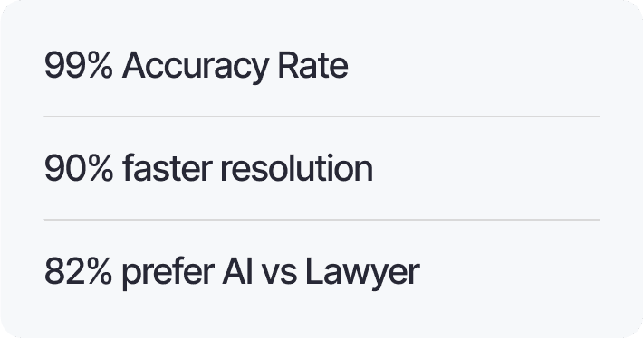 Legal assistance metrics